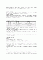 인사행정론 한자 8페이지