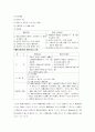 인사행정론 한자 15페이지