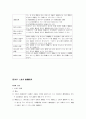 인사행정론 한자 63페이지