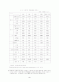 중국 주식시장에의 외국인 주식가격 분석 6페이지