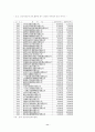 중국 주식시장에의 외국인 주식가격 분석 12페이지