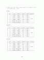 중국 주식시장에의 외국인 주식가격 분석 15페이지