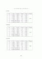 중국 주식시장에의 외국인 주식가격 분석 16페이지