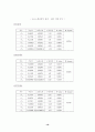 중국 주식시장에의 외국인 주식가격 분석 17페이지