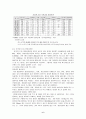 라면에 관한 정리 6페이지