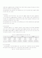중소기업의 특성 및 중요성 11페이지