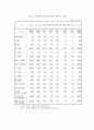 중소기업의 특성 및 중요성 19페이지