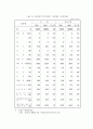 중소기업의 특성 및 중요성 26페이지