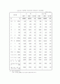 중소기업의 특성 및 중요성 27페이지