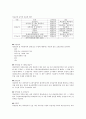 의료보험 일반 5페이지