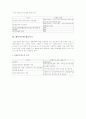 양도소득세의 계산 11페이지