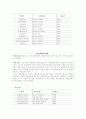 금융기관 4페이지