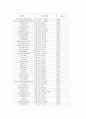 금융기관 10페이지