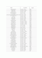 금융기관 11페이지