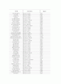 금융기관 12페이지