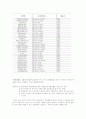 금융기관 14페이지
