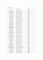 금융기관 15페이지