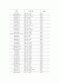 금융기관 16페이지