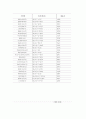 금융기관 18페이지