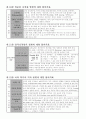   질환별 물리치료 정리 15페이지