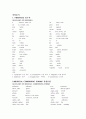 의학용어 (PREFIXES 접두사, MEDICAL COMBINING FORMS 결합유형, SUFFIXES) 1페이지