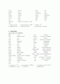 의학용어 (PREFIXES 접두사, MEDICAL COMBINING FORMS 결합유형, SUFFIXES) 3페이지