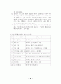  인성개발 집단상담프로그램이 중학생들의 자아정체감에 미치는 영향 17페이지