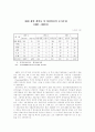 재벌에 관하여 5페이지