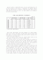 재벌에 관하여 6페이지