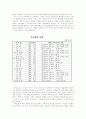 재벌에 관하여 7페이지
