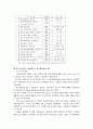 사회복지노조 연구 5페이지