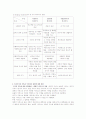 가족과 사회복지 7페이지