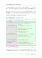 전자상거래에 대하여(인터넷 마케팅 전자상거래) 3페이지