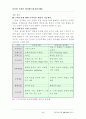 전자상거래에 대하여(인터넷 마케팅 전자상거래) 5페이지