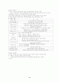 환경지구화학 연구(토양오염 처리공학,환경오염 환경영향평가 토지이용) 24페이지