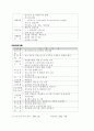 노인복지 프로그램 2페이지
