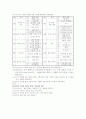 학급공동체 프로그램 5페이지