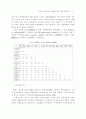 기업의 구조조정과 마케팅성과에 관한 모형연구 11페이지