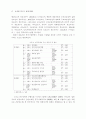 기업의 구조조정과 마케팅성과에 관한 모형연구 12페이지