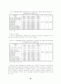 브랜드자산가치의 구성요소에 미치는 영향에 관한 연구 20페이지