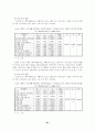 브랜드자산가치의 구성요소에 미치는 영향에 관한 연구 21페이지