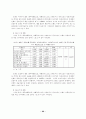 브랜드자산가치의 구성요소에 미치는 영향에 관한 연구 22페이지