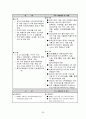 중국의 경제 현황 29페이지