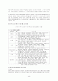 중국의 경제 현황 53페이지