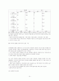 중국의 경제 현황 78페이지