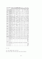 중국의 경제 현황 80페이지