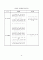 산업재해보상보험의 원리와 특징에 대하여 11페이지