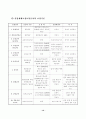 산업재해보상보험의 원리와 특징에 대하여 13페이지
