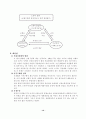 산업재해보상보험의 원리와 특징에 대하여 15페이지