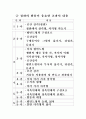 도형의 탐구 12페이지